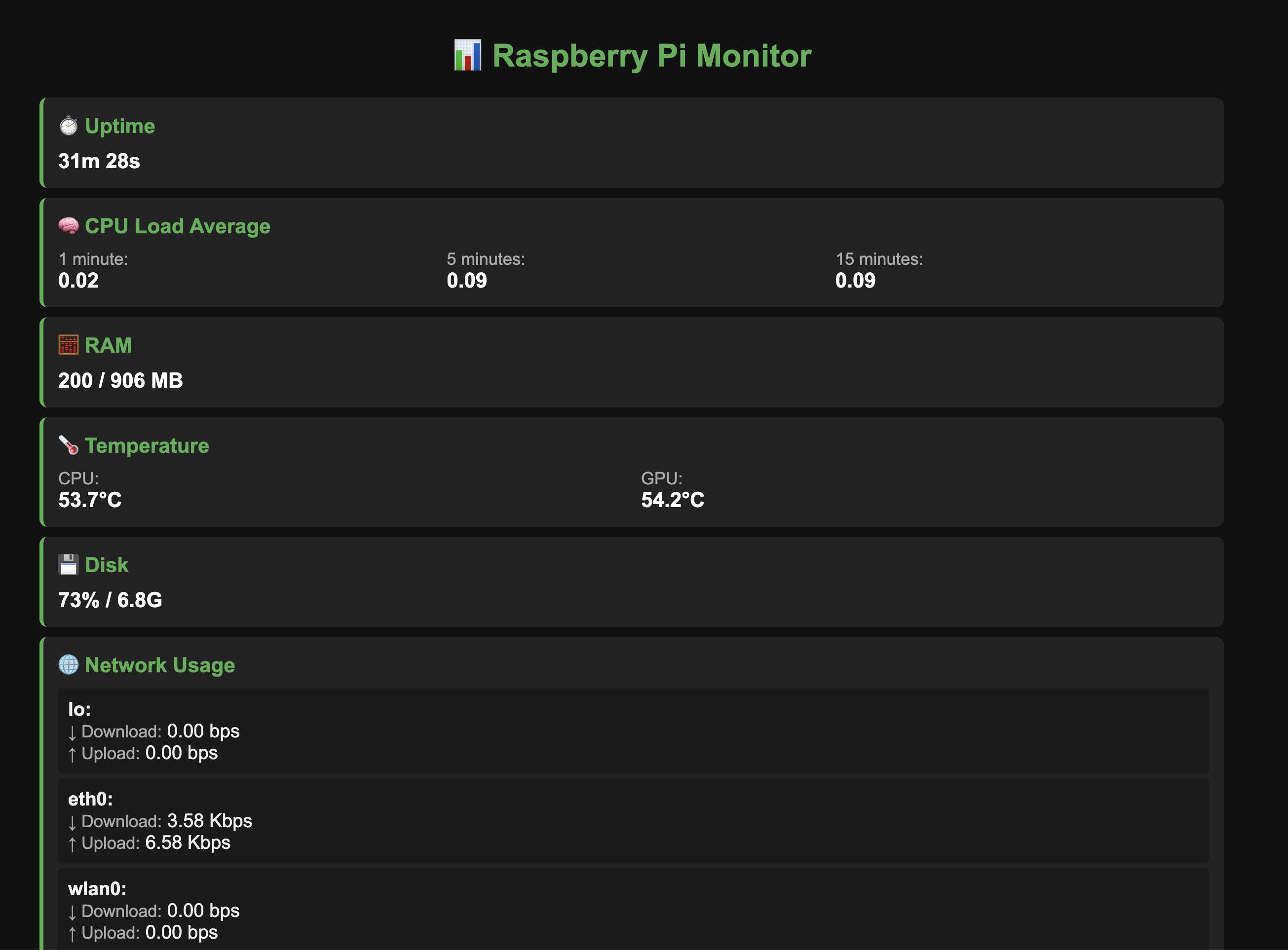 System Monitor homepage picture